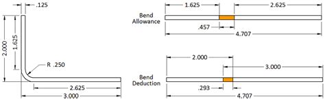 bend deduction formula in sheet metal|how to calculate bend allowance.